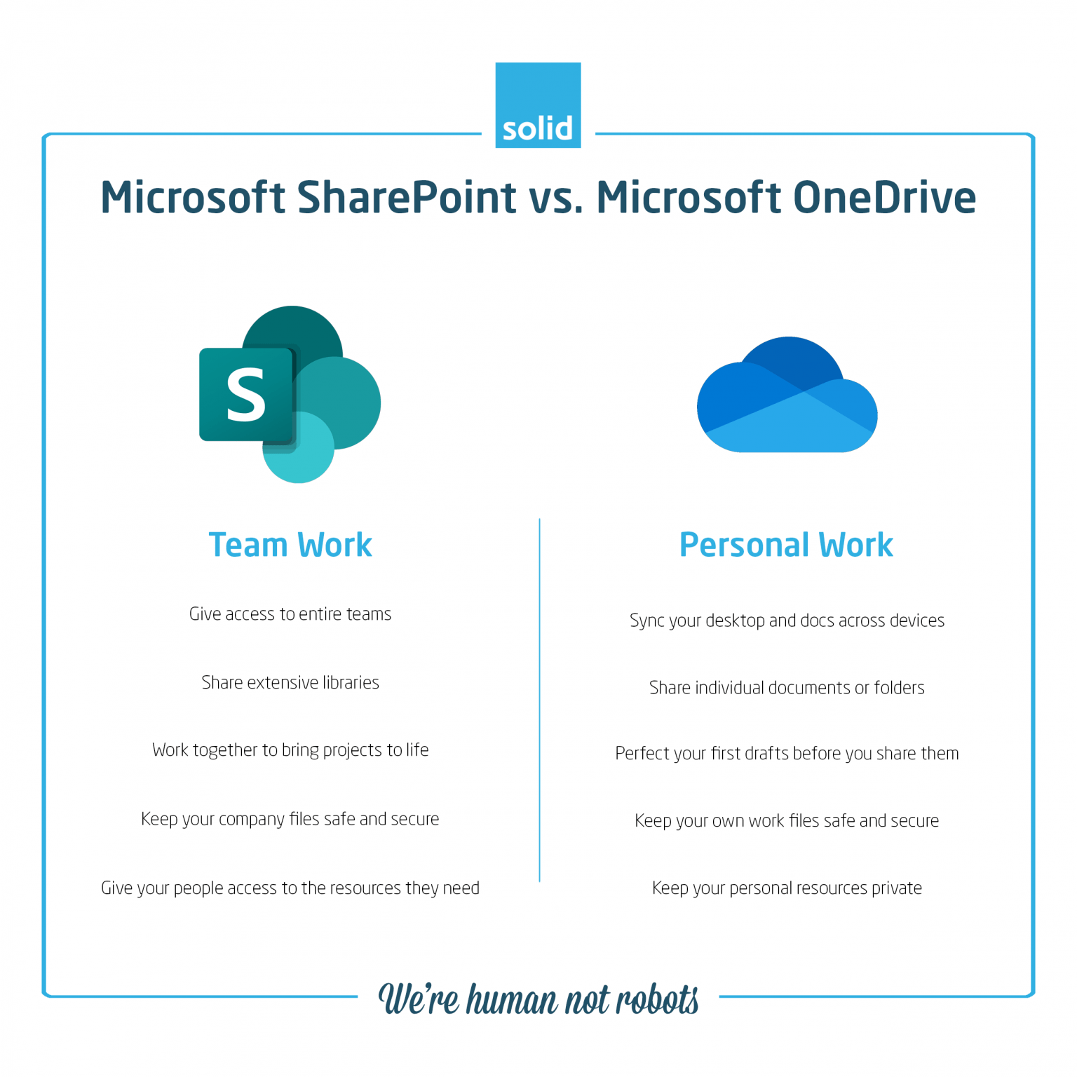 onedrive vs sharepoint