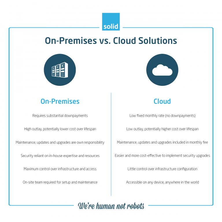 Cloud Vs On-Premises: Pros And Cons For Your Business | Solid Systems