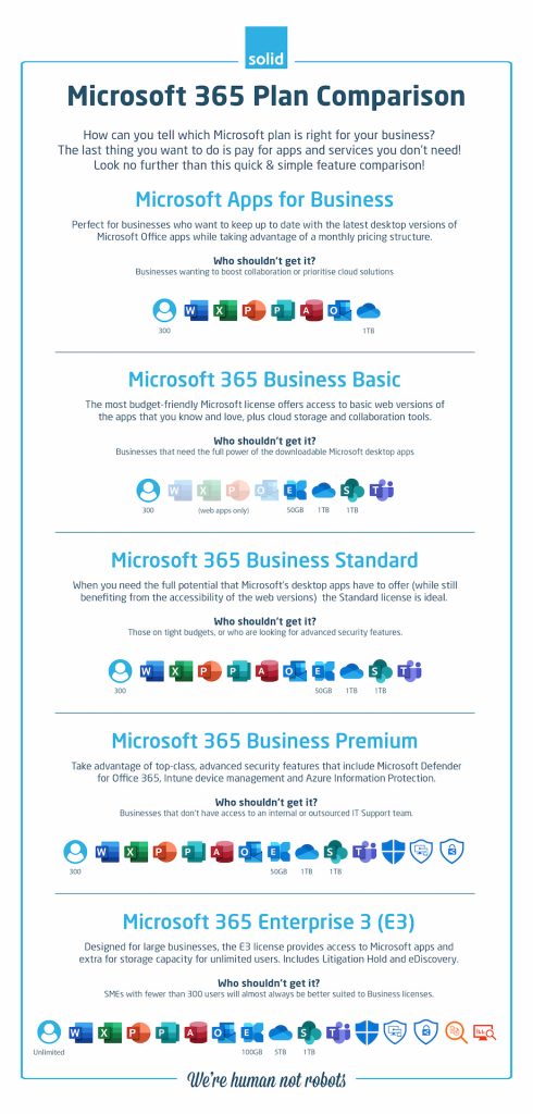 compare microsoft office 365 business plans