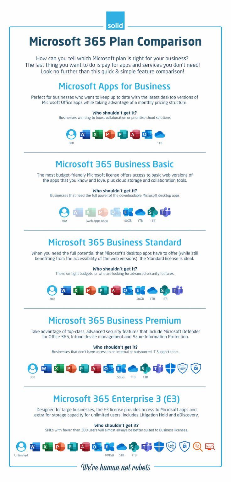 Compare Office 365 Plans, Pricing, and Features | Solid Systems