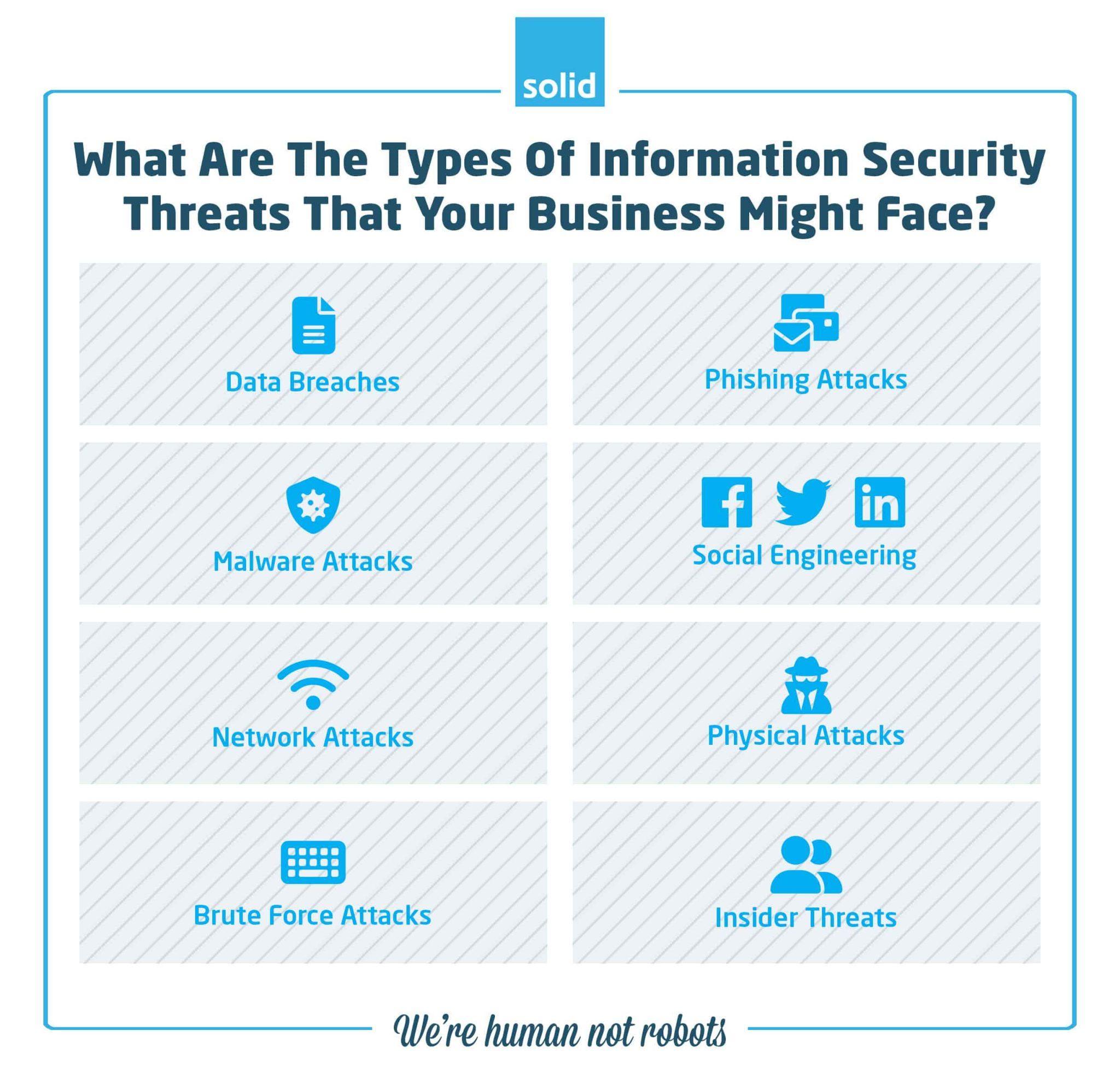 nss-labs-threat-types-and-terminology