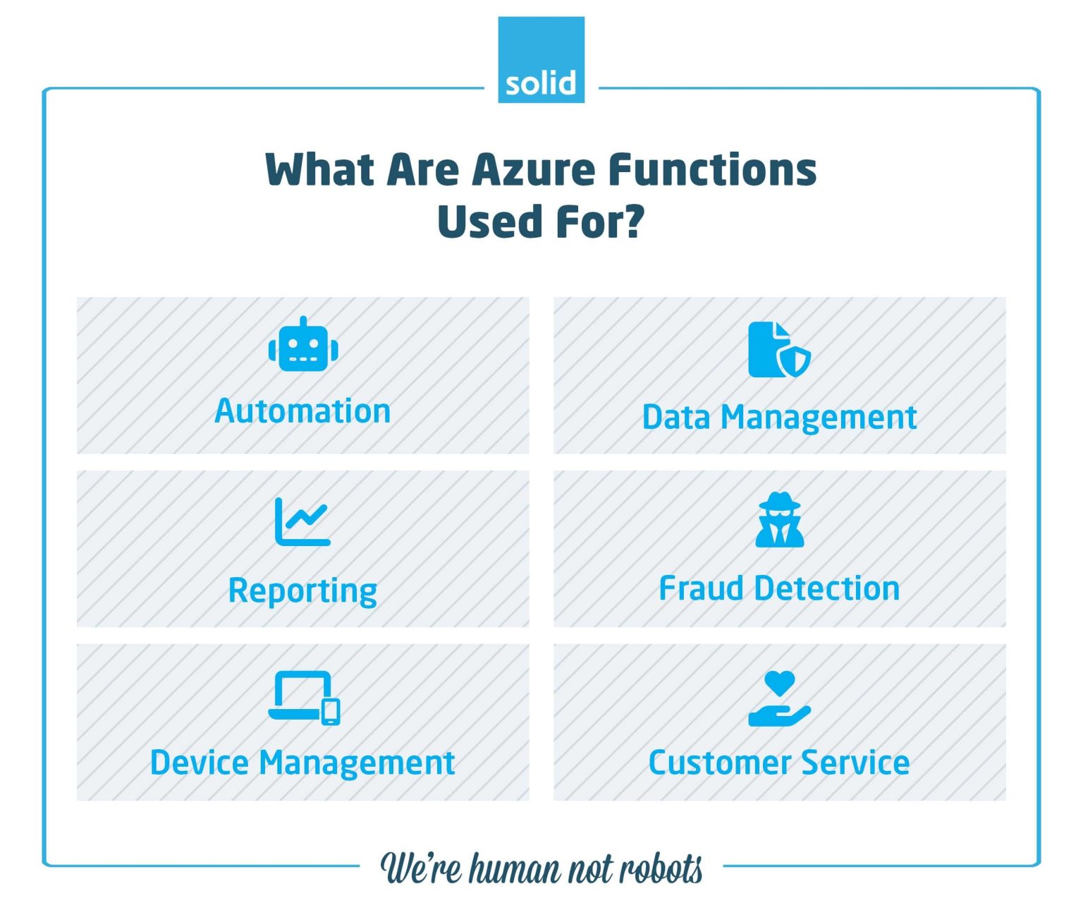 What is Microsoft Azure Function? How Azure Functions Works?