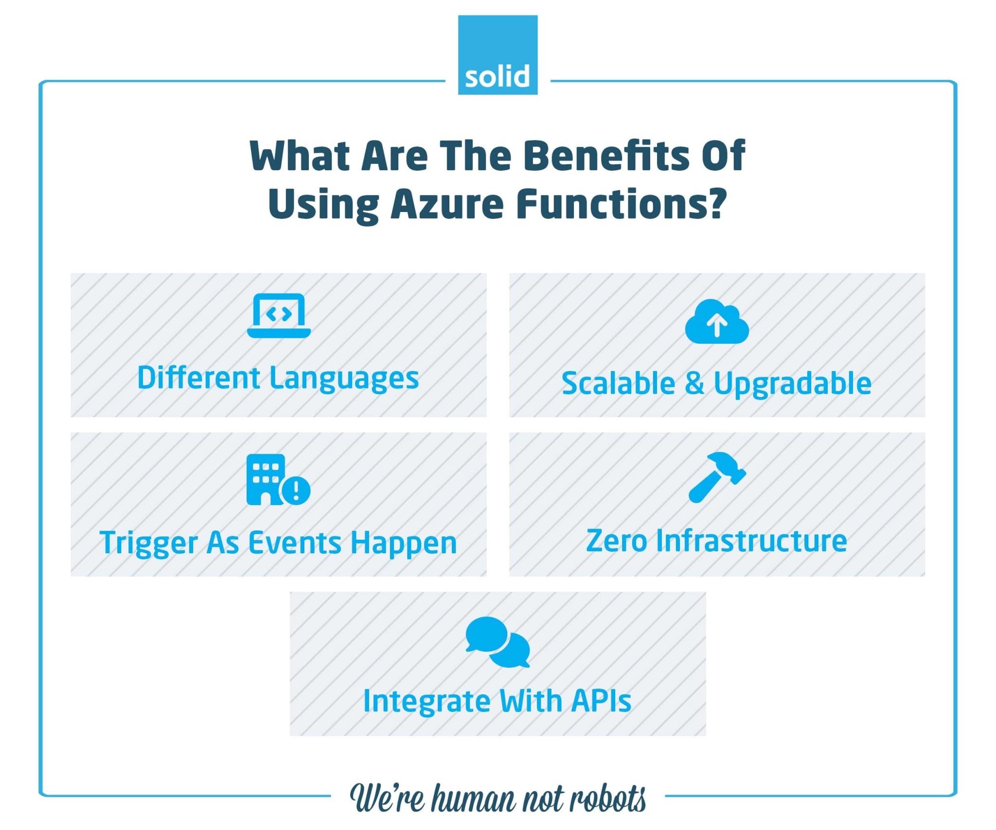 What is Microsoft Azure Function? How Azure Functions Works?