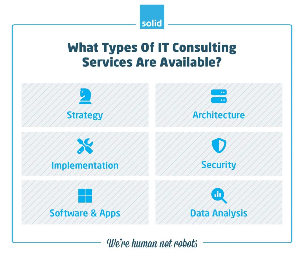 types of it consulting