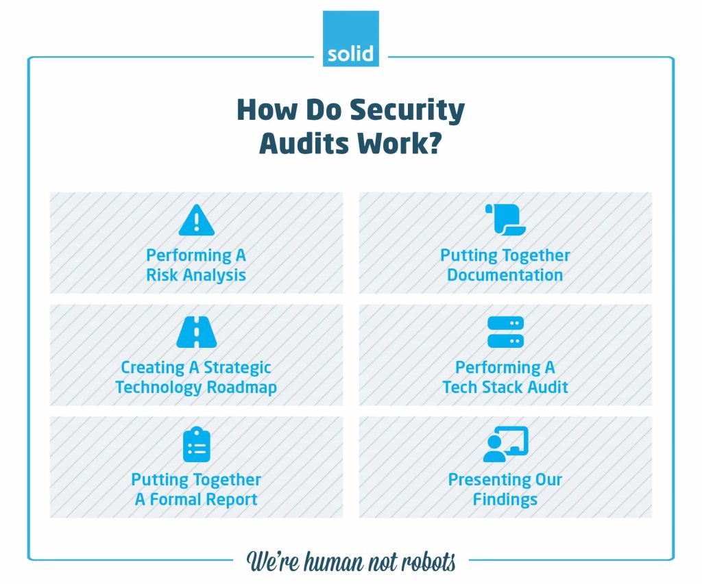 how security audit works